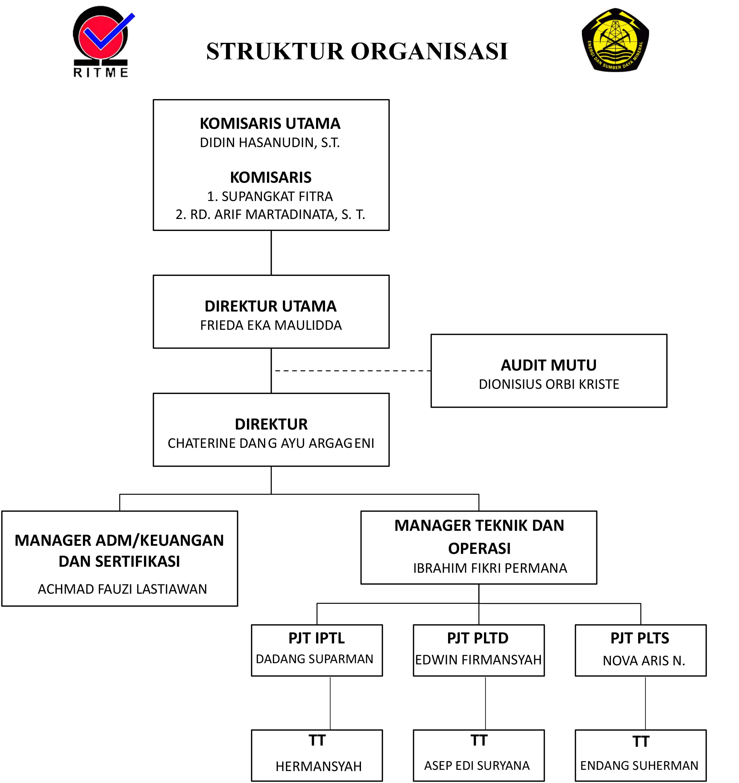 Struktur Organisasi